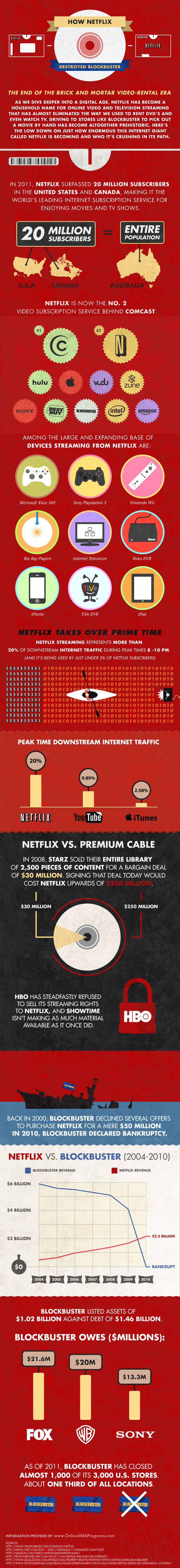 Blockbuster case study 2011